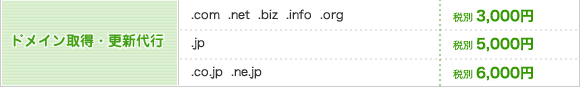 ドメイン取得・更新代行を3000円から